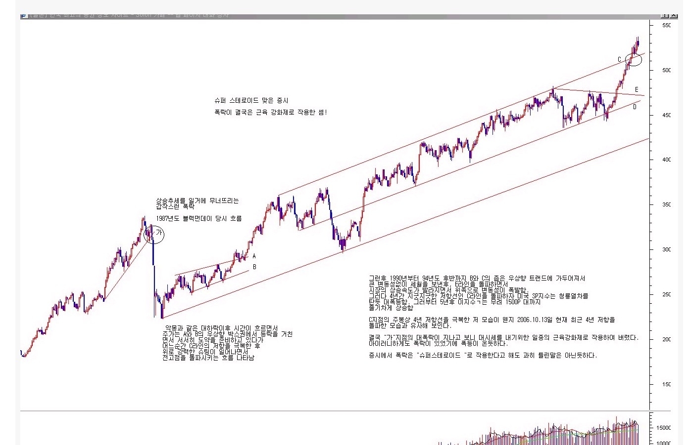 NO.1 재테크포탈 MONETA